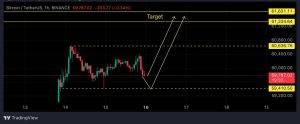 Bitcoin / USDT Weekly Report 16 September 2024